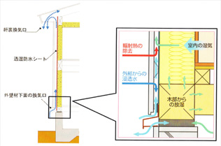 通気構造の略図1