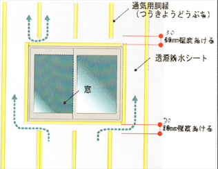 通気構造の略図2